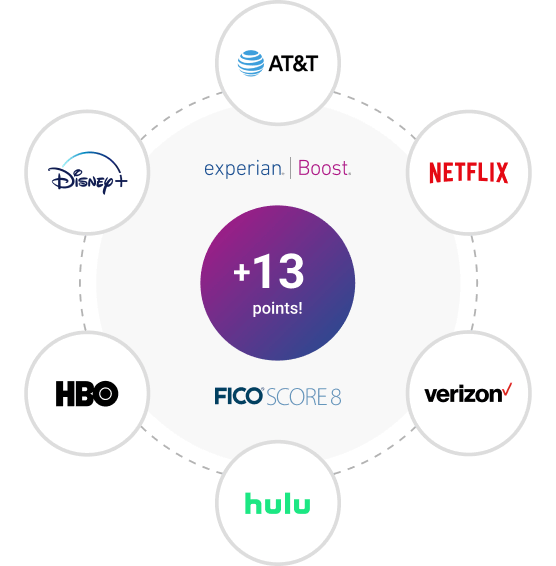 Experian Boost Ficoscore8 with AT&T, Netflix, Verizon, Chevron, SCE, Disney+.