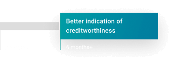 Il tuo punteggio FICO® aiuta i finanziatori a ottenere un'immagine migliore della tua affidabilità creditizia complessiva