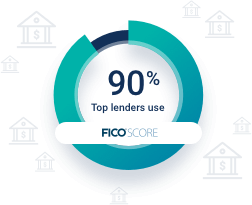 Charts FICO Top Lenders