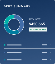 Phone with a good score and credit usage.