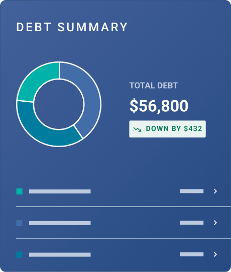 Phone with a good score and credit usage.