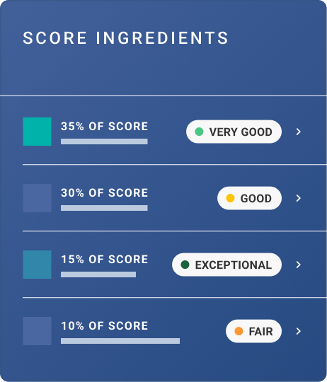 Phone with a good score and credit usage.